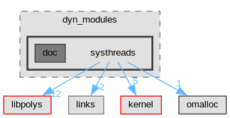 Singular/dyn_modules/systhreads