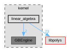 kernel/linear_algebra